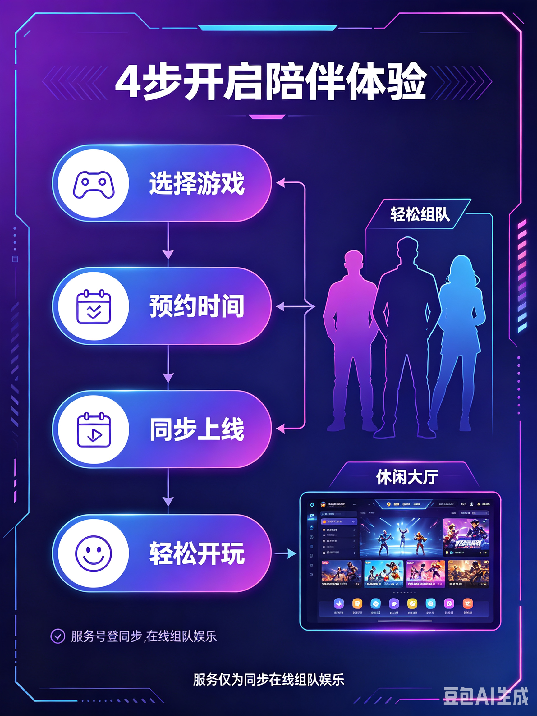 服务流程：选择游戏、预约时间、同步上线、轻松开玩